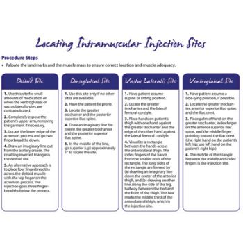 IM Injection Sites Tear Pad