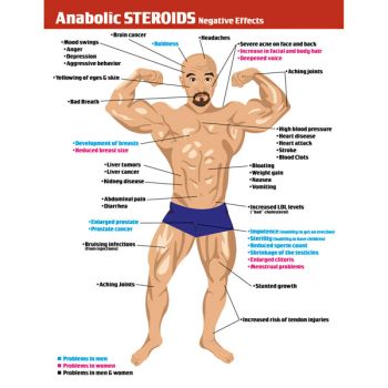 Anabolic Steroids Tear Pad
